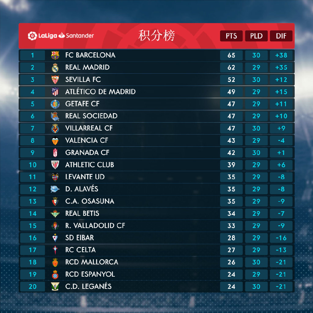 AYX体育赛事-塞维利亚主场大胜，登顶积分榜的简单介绍