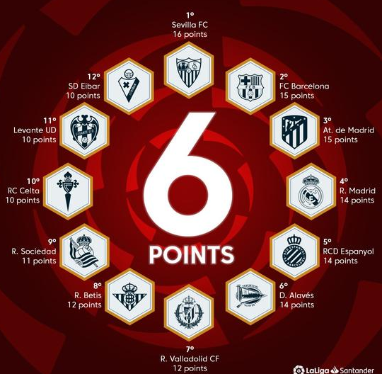 塞维利亚主场大胜，登顶积分榜的简单介绍